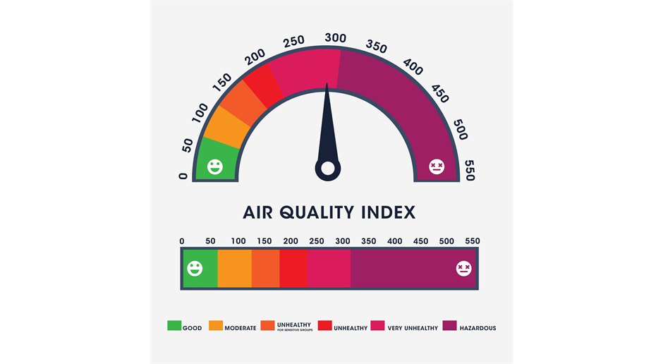 EYSA AirQuality and Temp Safety Guidelines